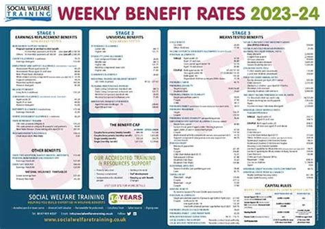 dwp benefit rates 2023 24